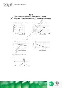 VAOL-3GAE4 Datasheet Page 3