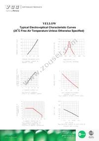 VAOL-3GCE4 Datasheet Page 3