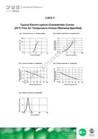 VAOL-3GGE4 Datasheet Page 3