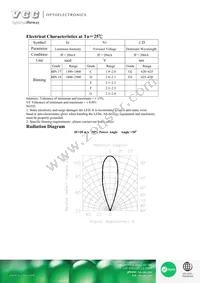 VAOL-3GRE4 Datasheet Page 2