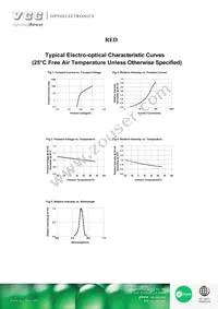 VAOL-3GRE4 Datasheet Page 3