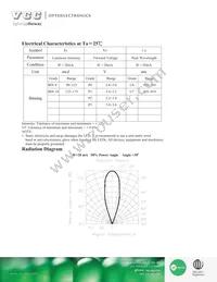 VAOL-3GUV0Y4 Datasheet Page 2