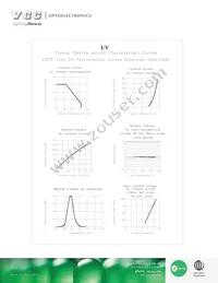 VAOL-3GUV0Y4 Datasheet Page 3