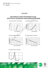 VAOL-3GYJ4 Datasheet Page 3