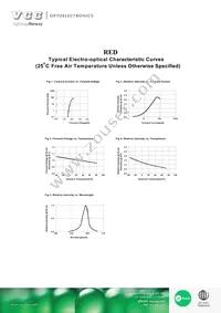 VAOL-3HAE4 Datasheet Page 3