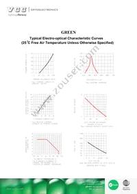 VAOL-3HDE4 Datasheet Page 3