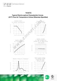 VAOL-3HWY4 Datasheet Page 3