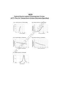 VAOL-3LAE2 Datasheet Page 3