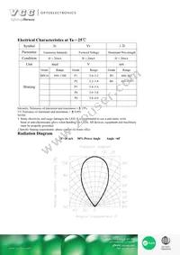 VAOL-3LSBY1 Datasheet Page 2