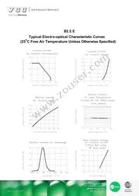 VAOL-3LSBY1 Datasheet Page 3