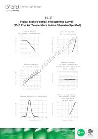 VAOL-3LSBY2 Datasheet Page 3