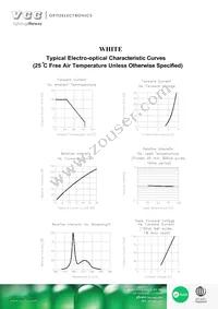 VAOL-3LWY4 Datasheet Page 3