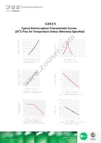 VAOL-3MDE2 Datasheet Page 3