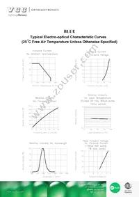 VAOL-3MSBY2 Datasheet Page 3