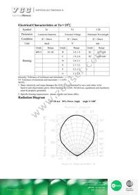 VAOL-5701AE4 Datasheet Page 2