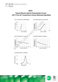 VAOL-5701AE4 Datasheet Page 3