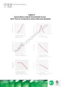 VAOL-5701DE4 Datasheet Page 3