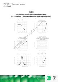 VAOL-5701SBY4 Datasheet Page 3