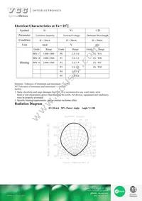 VAOL-5701WY4 Datasheet Page 2