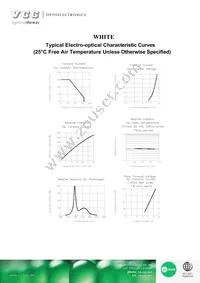 VAOL-5701WY4 Datasheet Page 3