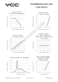 VAOL-5EWY4 Datasheet Page 3