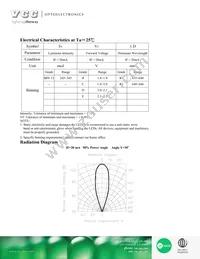 VAOL-5GAE4 Datasheet Page 2