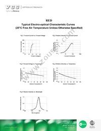 VAOL-5GAE4 Datasheet Page 3