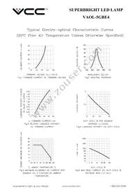 VAOL-5GBE4 Datasheet Page 3