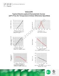 VAOL-5GCE4 Datasheet Page 3