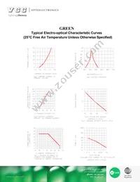 VAOL-5GDE4 Datasheet Page 3