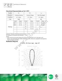 VAOL-5GUV8T4 Datasheet Page 2