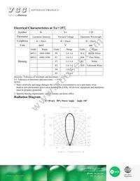 VAOL-5GWY4 Datasheet Page 2