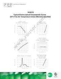 VAOL-5GWY4 Datasheet Page 3