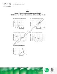 VAOL-5LAE2 Datasheet Page 3