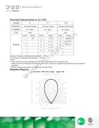 VAOL-5LCE1 Datasheet Page 2