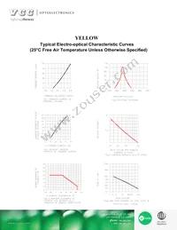 VAOL-5LCE1 Datasheet Page 3