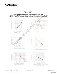 VAOL-5LCE2 Datasheet Page 3