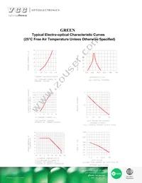 VAOL-5LDE1 Datasheet Page 3