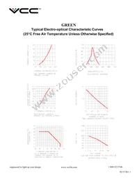 VAOL-5LDE2 Datasheet Page 3