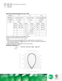 VAOL-5LSBY1 Datasheet Page 2