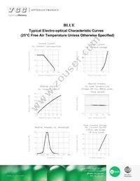 VAOL-5LSBY1 Datasheet Page 3