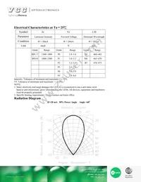 VAOL-5LSBY4 Datasheet Page 2