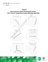 VAOL-5LWY4 Datasheet Page 3