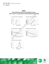 VAOL-5MAE2 Datasheet Page 2