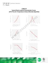 VAOL-5MDE2 Datasheet Page 2