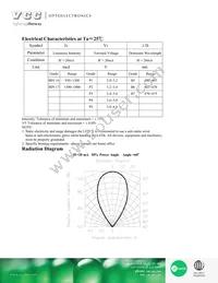 VAOL-5MSBY2 Datasheet Page 2