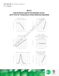 VAOL-5MSBY2 Datasheet Page 3