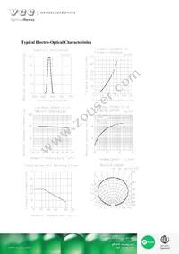 VAOL-S12RP4 Datasheet Page 3