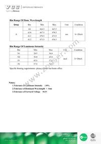 VAOL-S12SB4 Datasheet Page 3