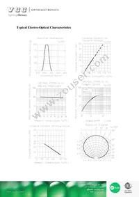 VAOL-S12SB4 Datasheet Page 4